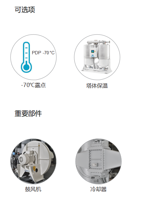 PBZ635～10000 鼓风零气耗吸附式干燥机价格