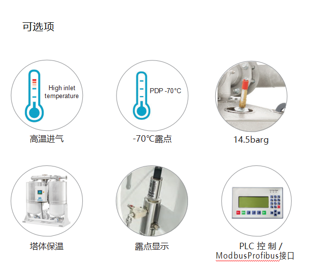 PE760～7300 微热吸附式干燥机价格