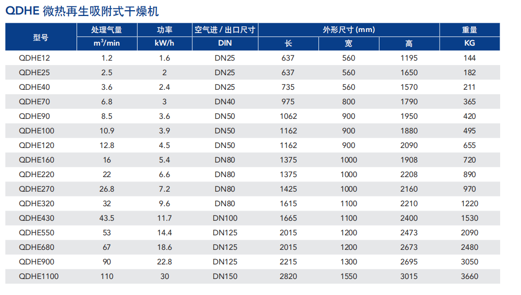 再生吸附式干燥机价格