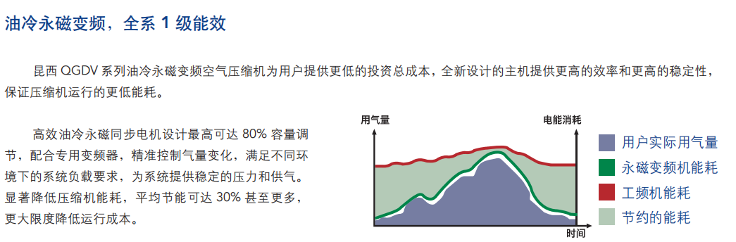 QGDV价格