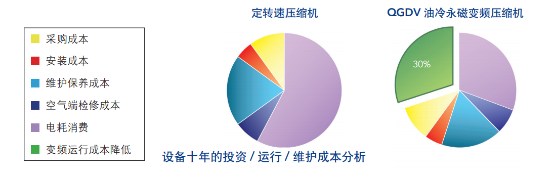 QGDV价格