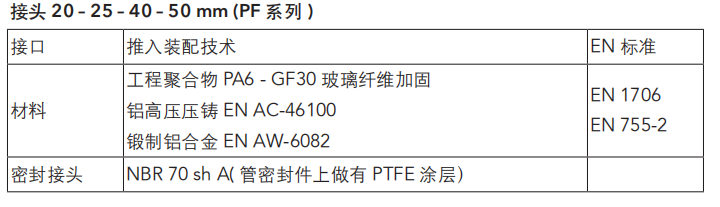 AIRnet 压缩空气捷能管道价格