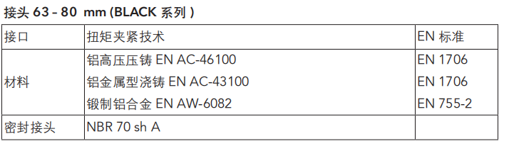 AIRnet 压缩空气捷能管道价格