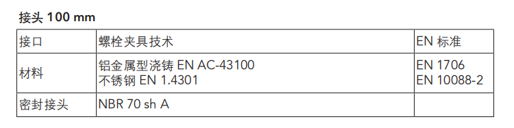 AIRnet 压缩空气捷能管道价格