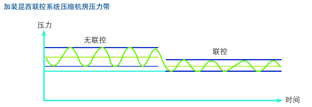昆西联控及远程监控系统价格